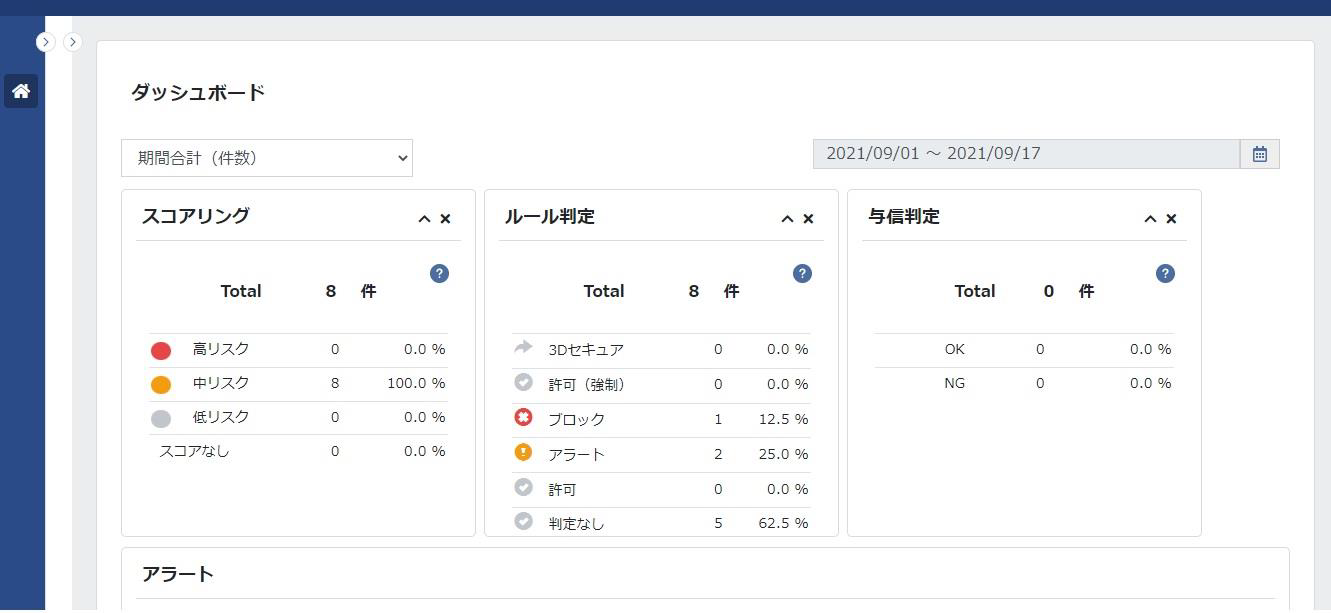 AI fraud detection- Service Overview | Developer - SB Payment Service